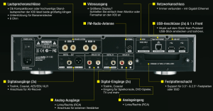 CocktailAudio X30 Übersicht der Anschlüsse