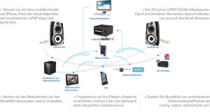 CocktailAudio X12 Darstellung Nertzwerkintegration