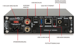 Cocktailaudio N15 Netzwerkplayer Rückseite