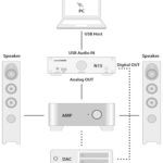 CocktailAudio N15 / N15D Anschlüsse